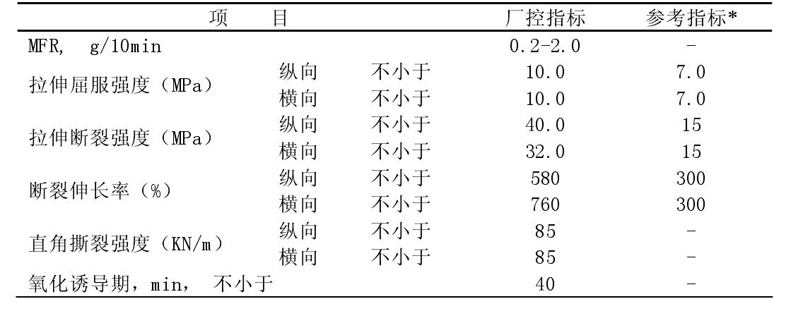 簡(jiǎn)析土工膜專用料指標(biāo)要求